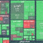 در شرایط تورم، چطور سرمایه‌گذاری کنیم؟