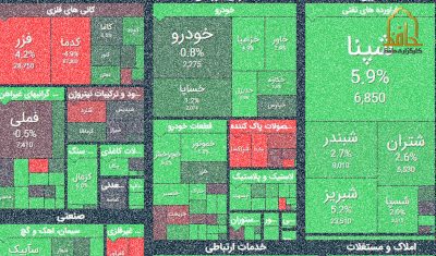 در شرایط تورم، چطور سرمایه‌گذاری کنیم؟