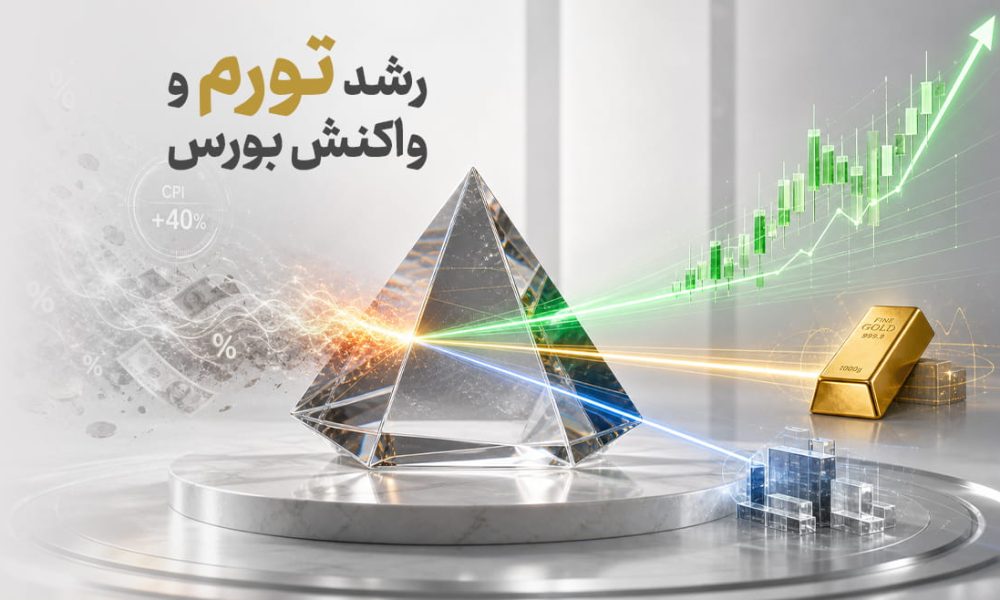 رشد تورم و واکنش بورس کاور
