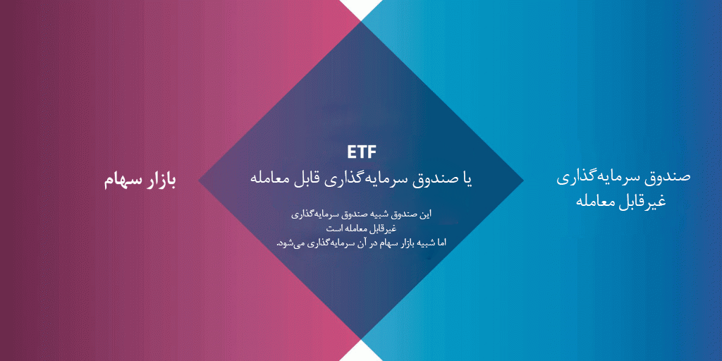 مقایسه صندوق سرمایه گذاری غیرقابل معامله و صندوق ETF