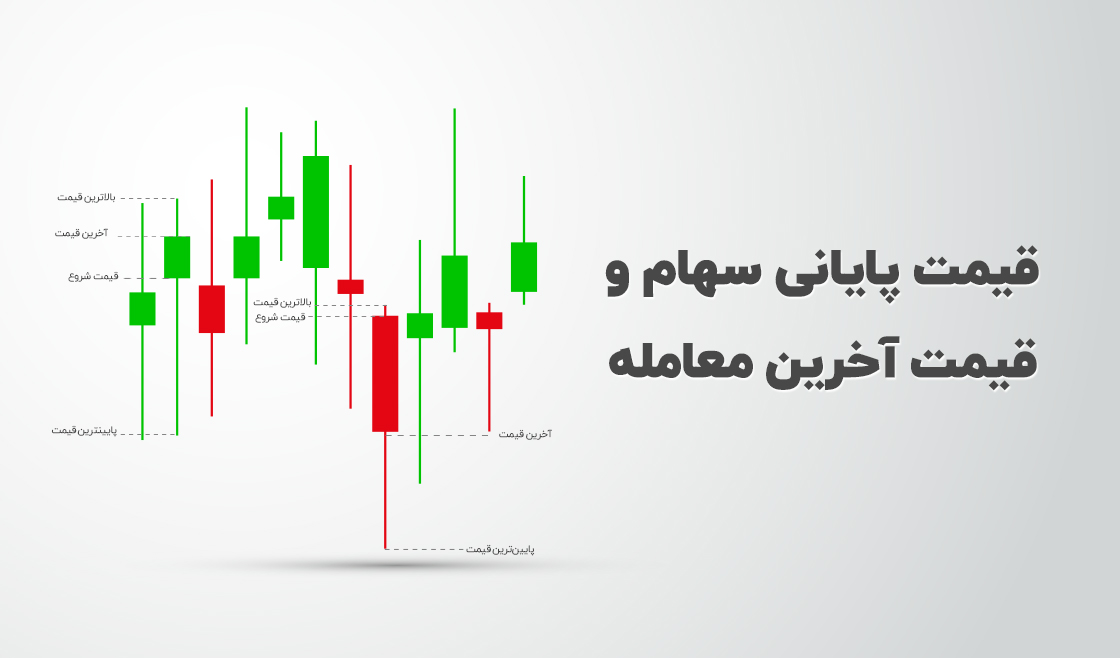 اهمیت قیمت پایانی برای سرمایه‌گذاران