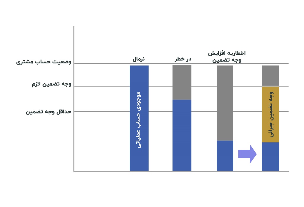 آغاز معاملات قرارداد آتی سهام (تک سهم) در کارگزاری حافظ