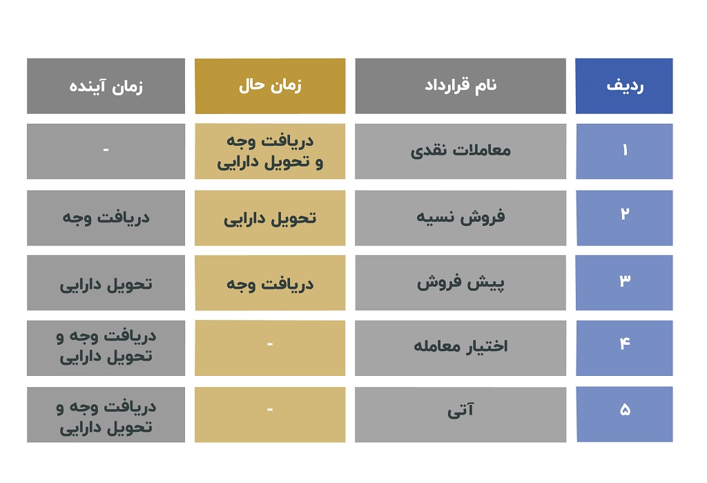 آغاز معاملات قرارداد آتی سهام (تک سهم) در کارگزاری حافظ