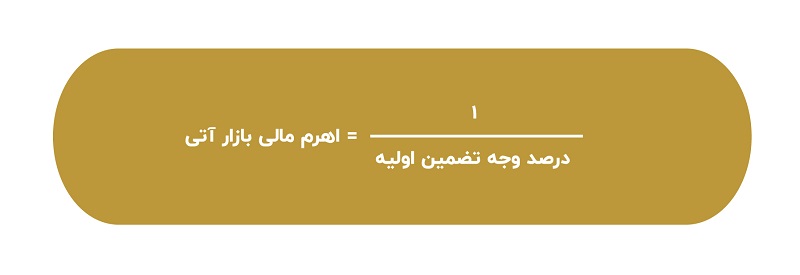 آغاز معاملات قرارداد آتی سهام (تک سهم) در کارگزاری حافظ