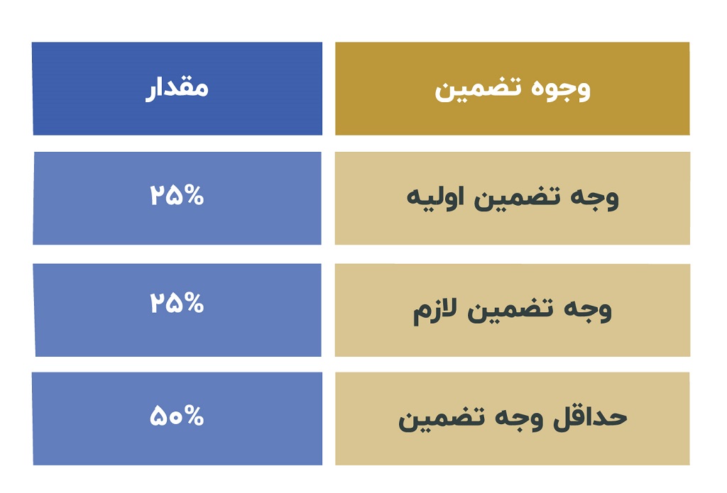 آغاز معاملات قرارداد آتی سهام (تک سهم) در کارگزاری حافظ