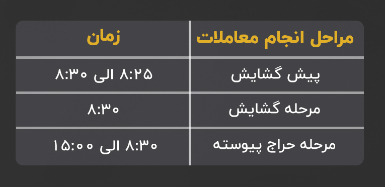 تغییر زمان‌بندی جلسات معاملاتی اوراق با درآمد ثابت و صندوق‌های سرمایه‌گذاری