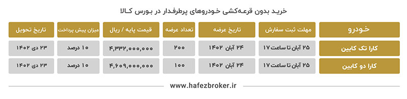 جدیدترین عرضه‌ها و راهنمای کامل خرید خودرو از بورس کالا