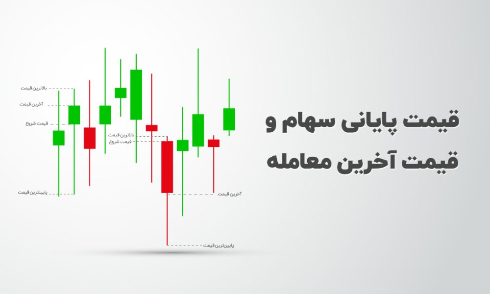 قیمت اخرین معامله و سهام