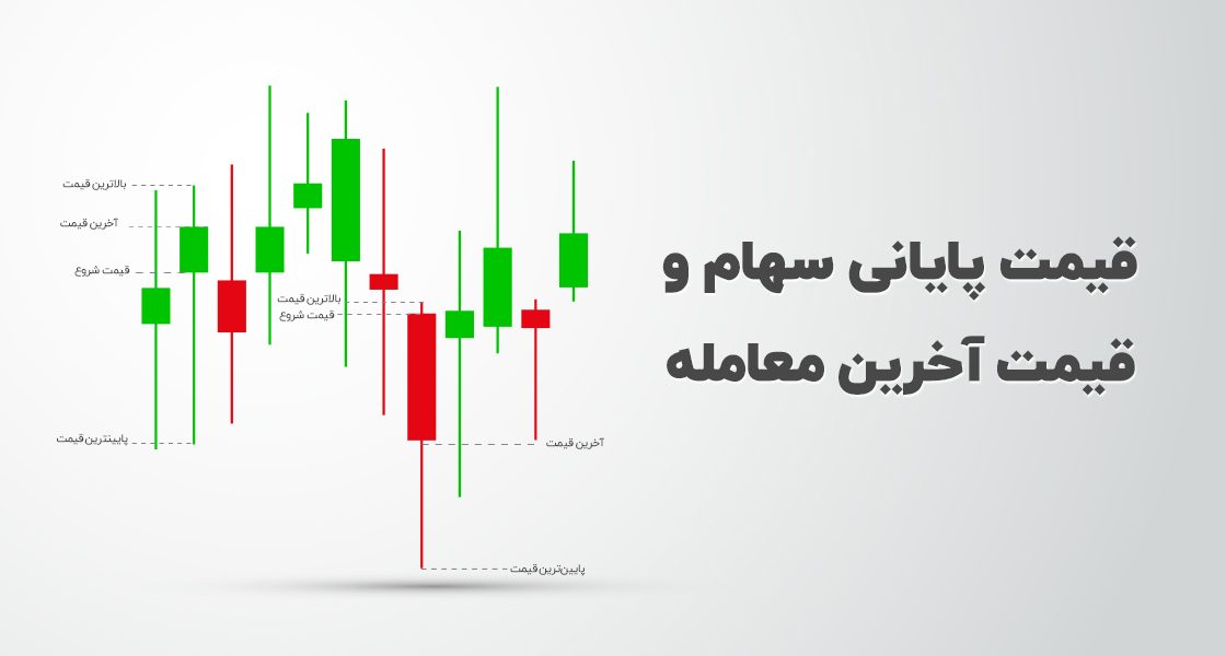 قیمت اخرین معامله و سهام