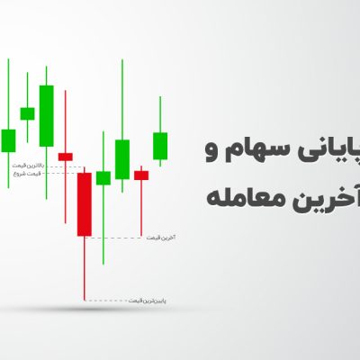 قیمت اخرین معامله و سهام