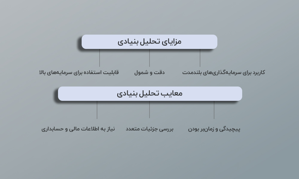 بررسی مزایا و معایب تحلیل بنیادی