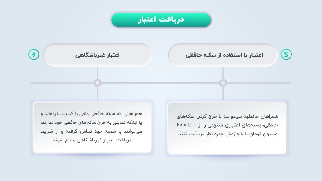 اعتبار باشگاهی