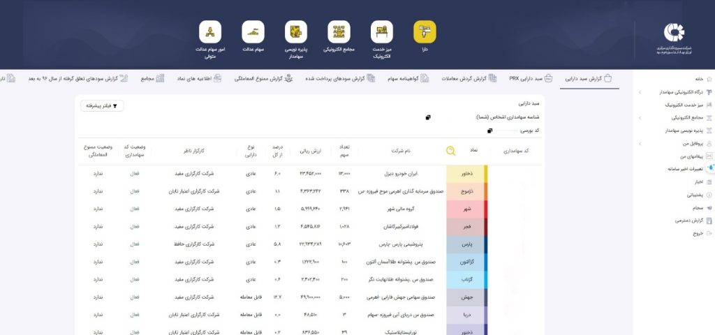 درگاه‌الکترونیکی‌سهامداران (دارا)