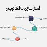 نحوه فعال‌سازی حافظ تریدر