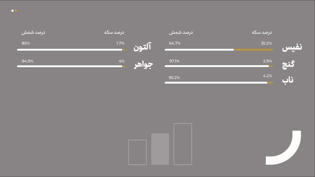 صندوق های طلا و سکه در آبان ماه