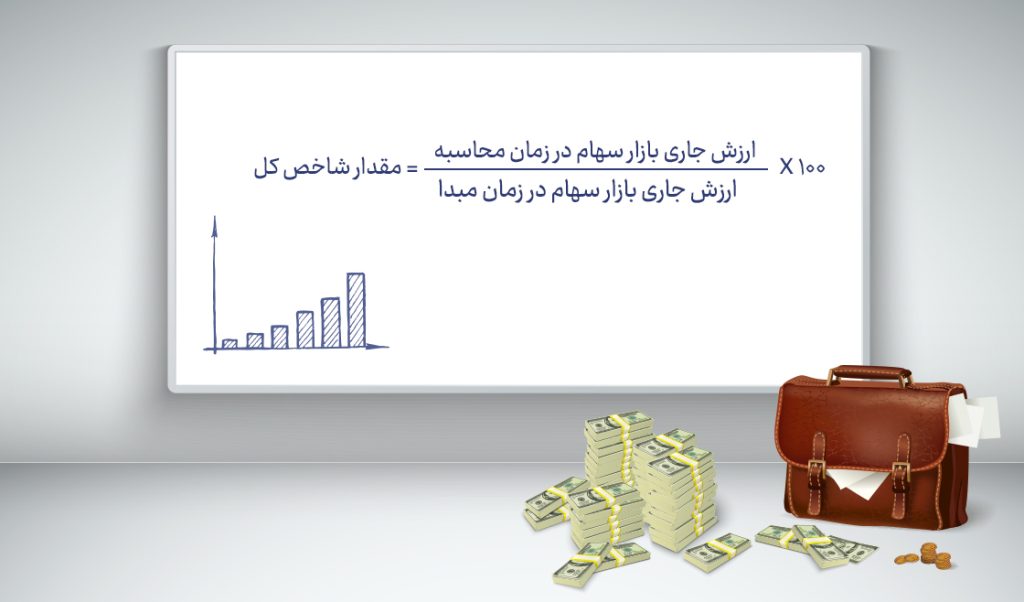 آشنایی با انواع شاخص‌های بورس