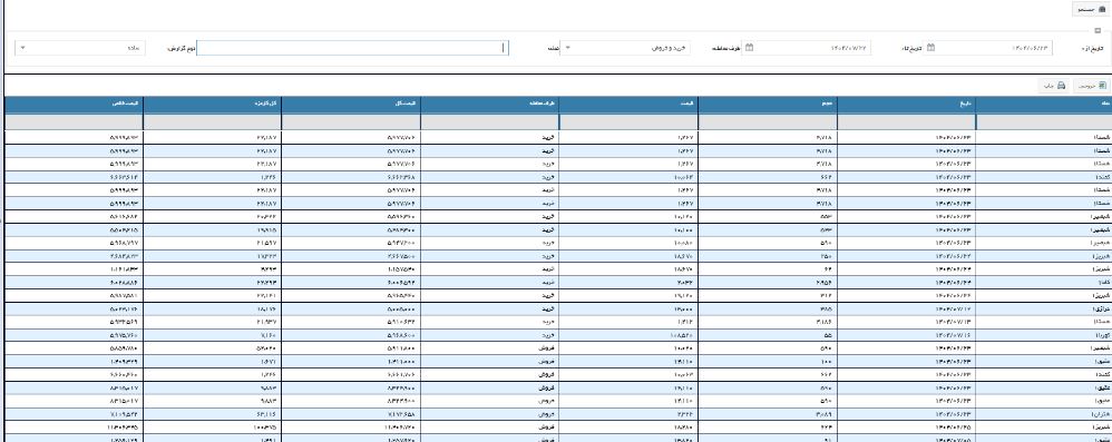 معرفی سامانه آفلاین کارگزاری حافظ