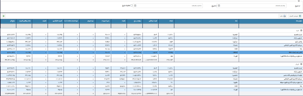 معرفی سامانه آفلاین کارگزاری حافظ