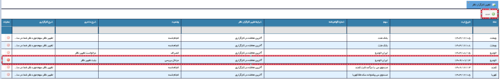 معرفی سامانه آفلاین کارگزاری حافظ