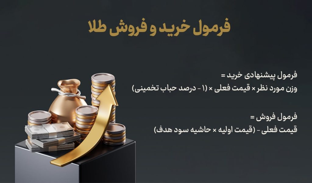 فرمول‌های عملی برای کی طلا بخریم؟