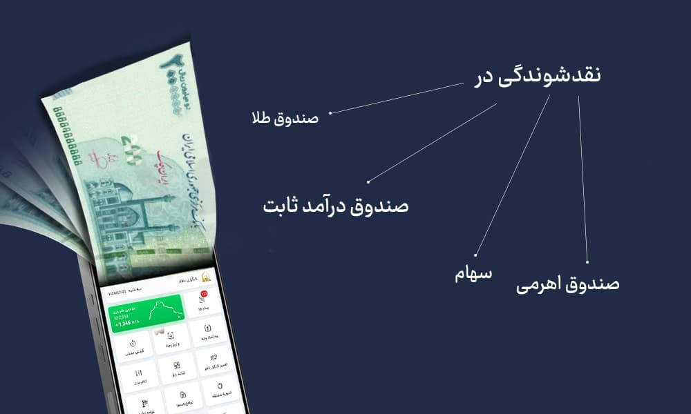 نقدشوندگی در انواع دارایی‌ها