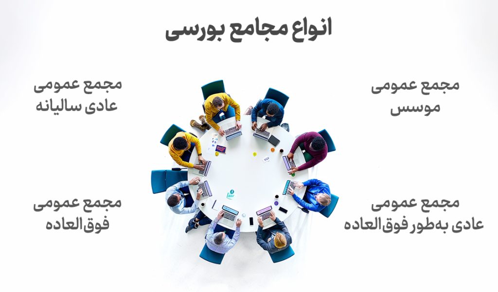 انواع مجامع بورسی