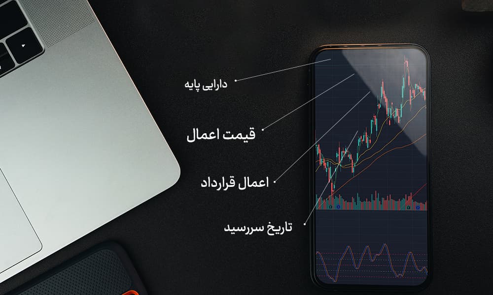مفاهیم کلیدی در بازار اختیار معامله
