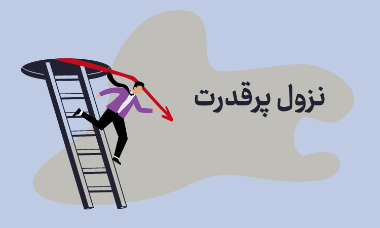 حرکت نزولی پرقدرت دارایی پایه (Strong Bearish Momentum)