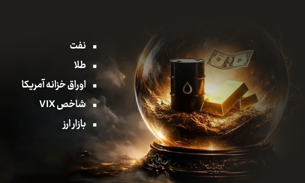 نشانه‌های اولیه تغییرات ژئوپلیتیک