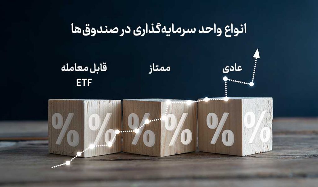 واحد سرمایه‌گذاری (یونیت سرمایه‌گذاری) چیست؟