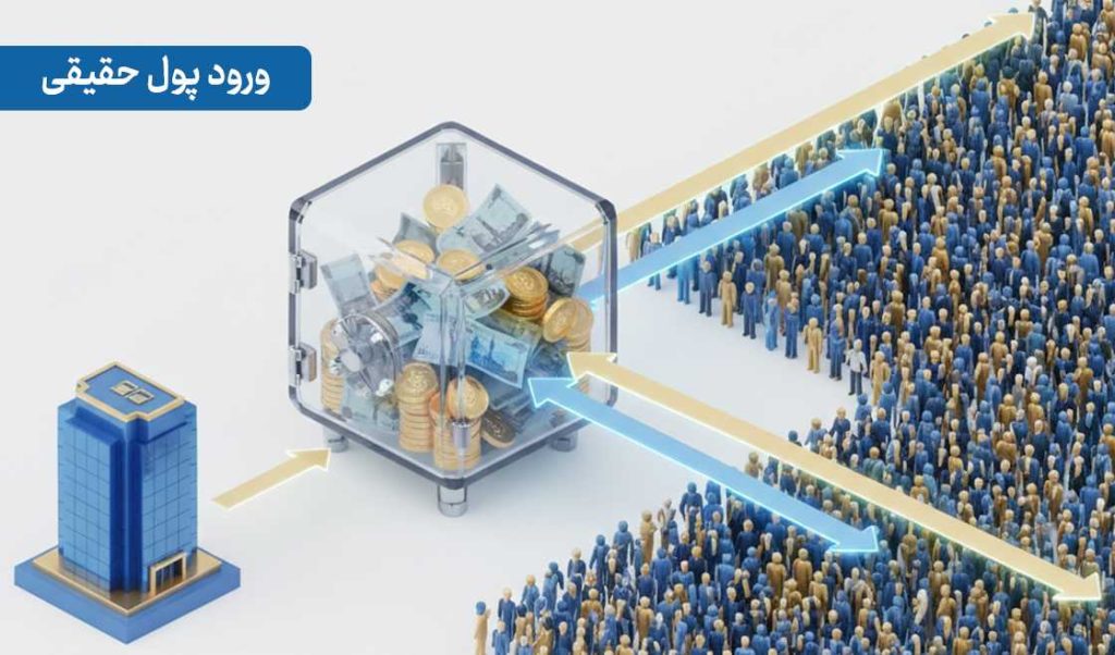 ورود پول حقیقی چیست؟