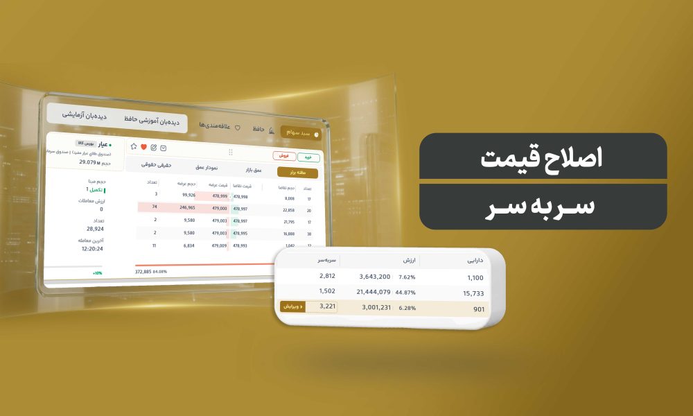 محاسبه دقیق سود و زیان با اصلاح قیمت سر به سر در حافظ تریدر