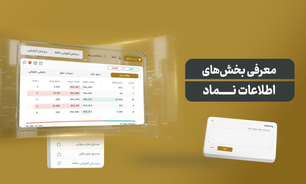 معرفی بخش های اطلاعات نماد حافظ تریدر