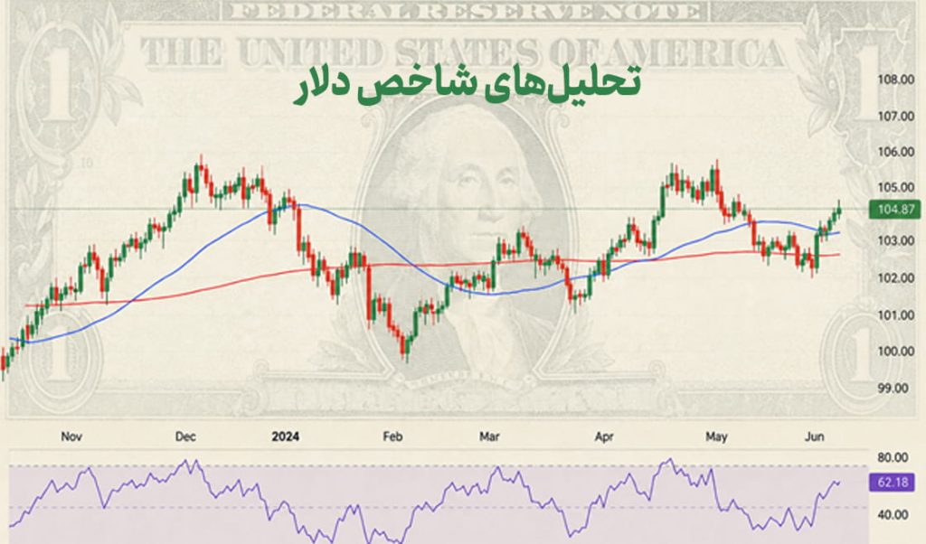 شاخص دلار (DXY) چیست؟ | اهمیت، کاربردها و تاثیر آن بر بازارهای جهانی