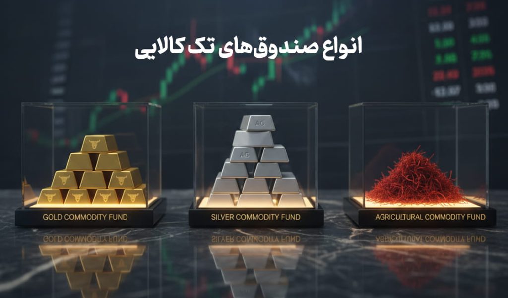 صندوق تک کالایی چیست 