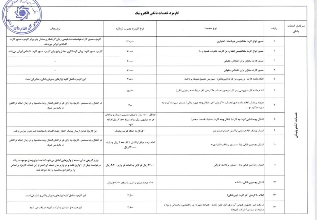 کارمزد بانکی