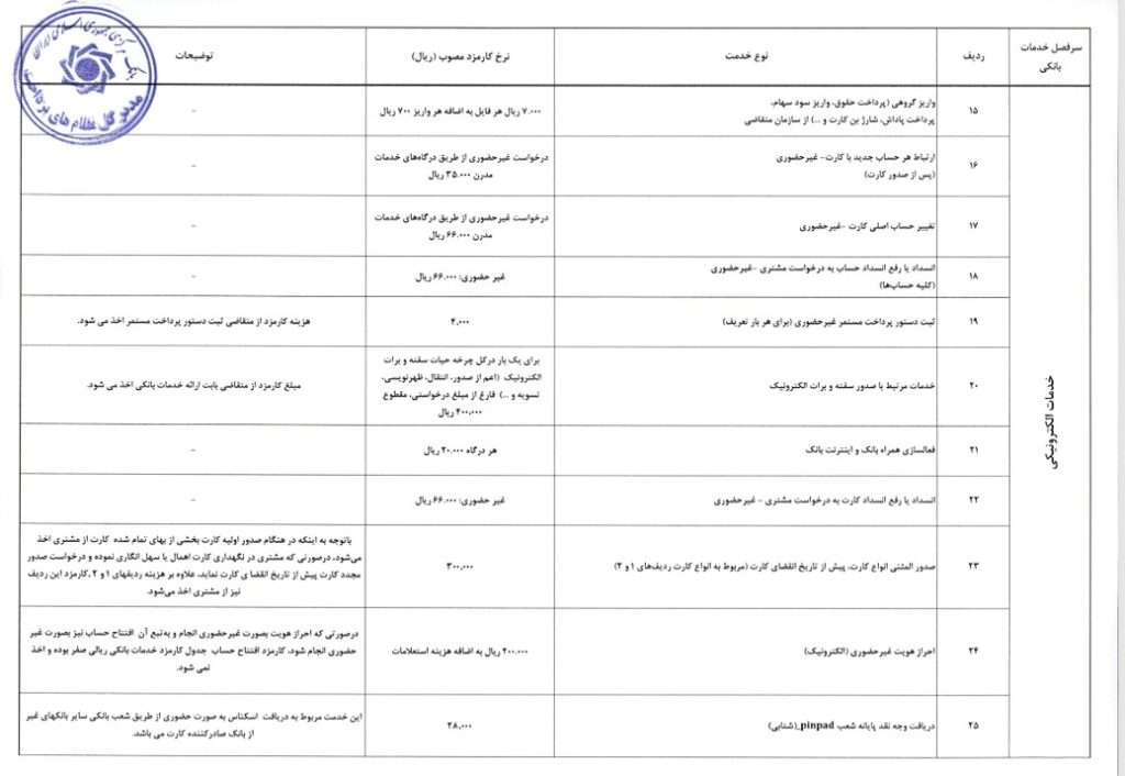 تغییر کارمزد 