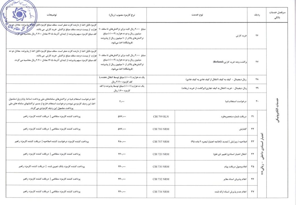 تغییر کارمزد 