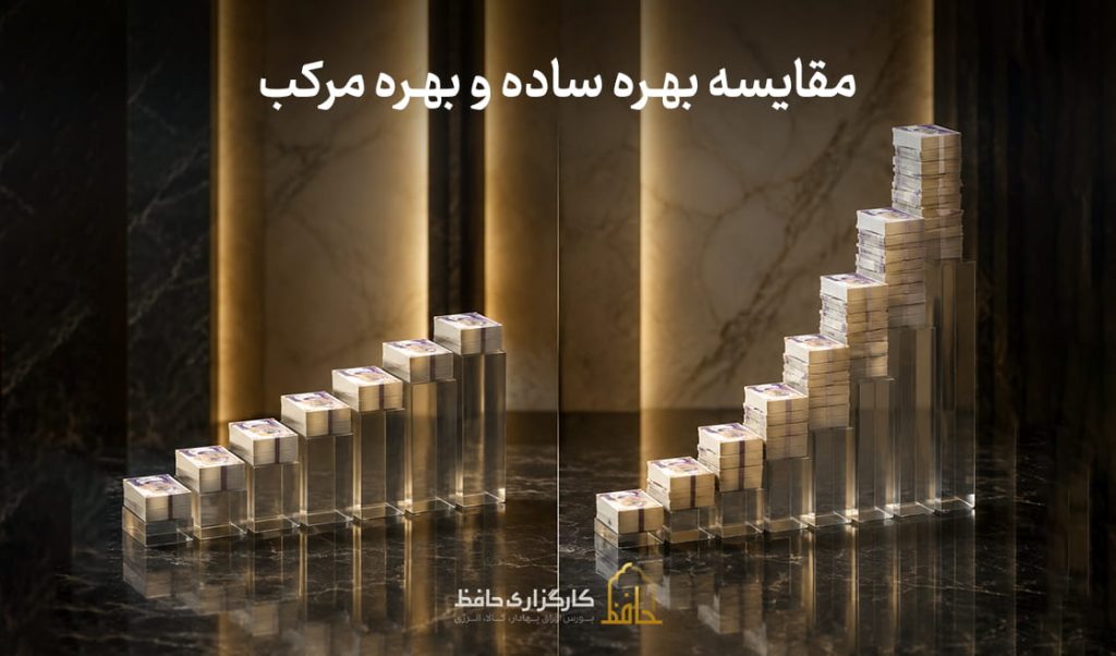 مقایسه بهره ساده و بهره مرکب