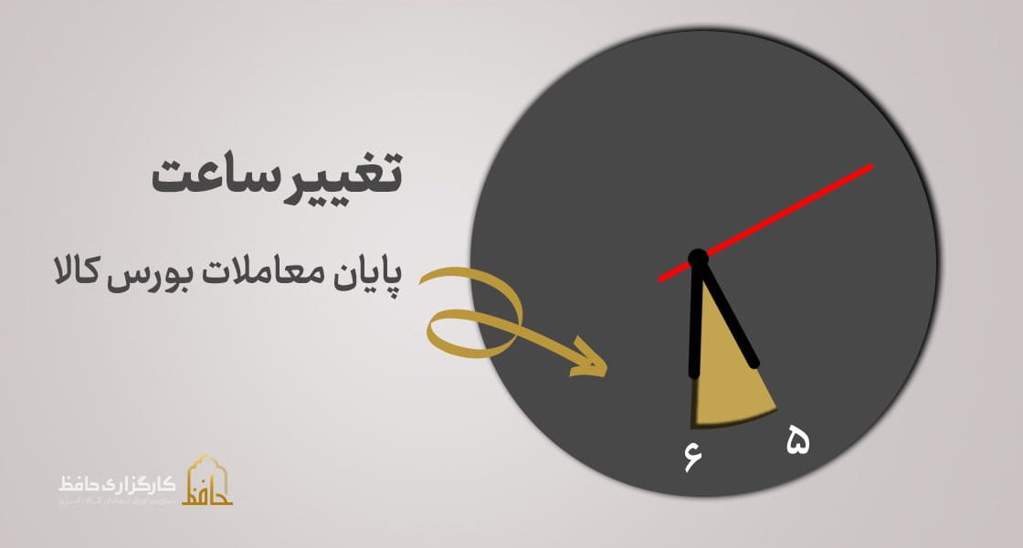 تغییر ساعت پایان معاملات بازارهای مالی بورس کالا