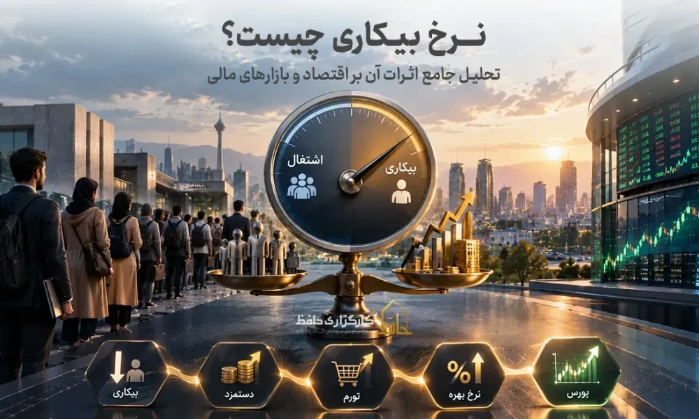 نرخ بیکاری چیست؟