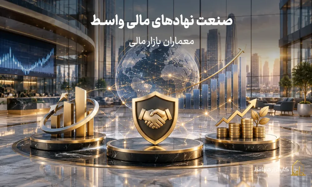 نهادهای مالی واسط