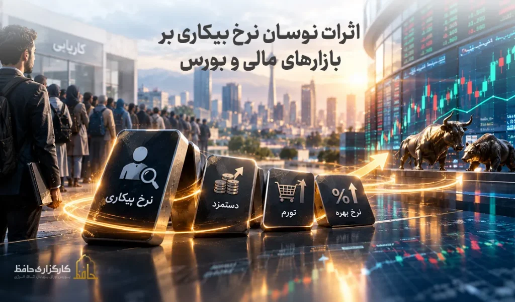 اثرات نوسان نرخ بیکاری بر بازارهای مالی و بورس